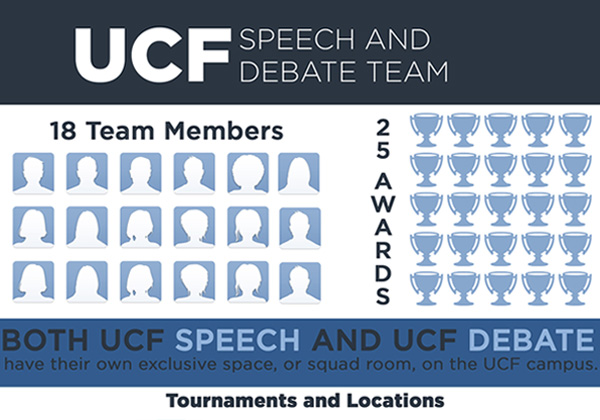 Speech and Debate Promo Handout